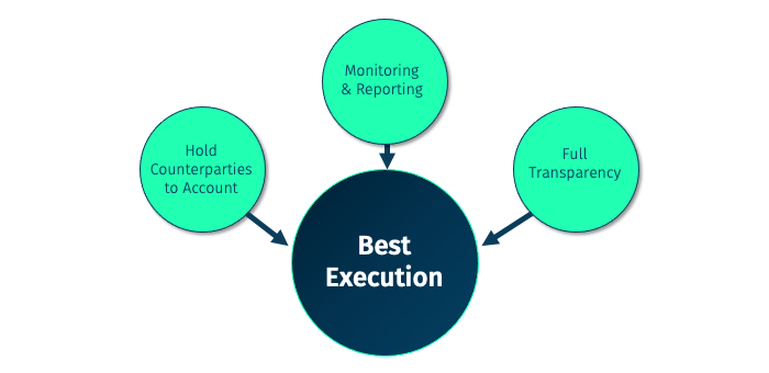 Best execution - factors that contribute to achieving it