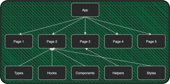 One application as a module - MillTechFX