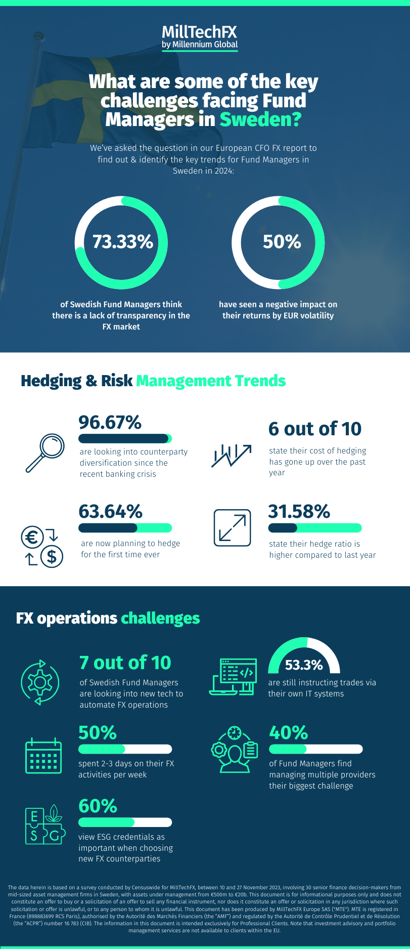 FX challenges facing Fund Managers in Sweden