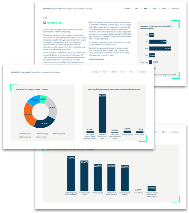 Mill Tech Fx Cfo Fx Survey 2022