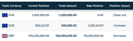 Assessing FX position impact pre-trade