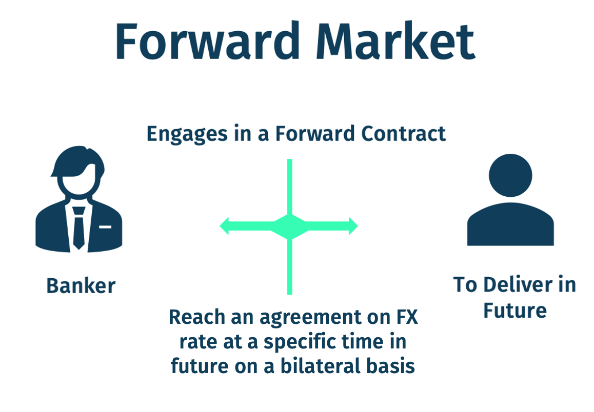 FX Forward