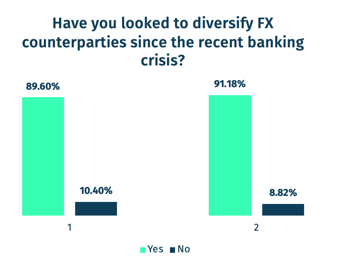 FX counterparty diversity in Germany