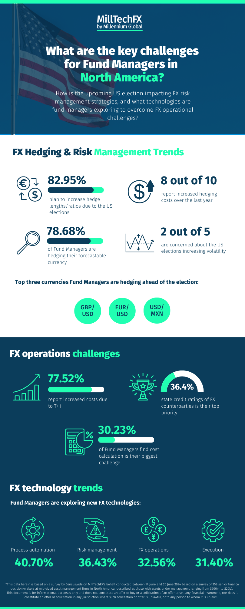 Key Fx Challenges for Fund Managers in North America