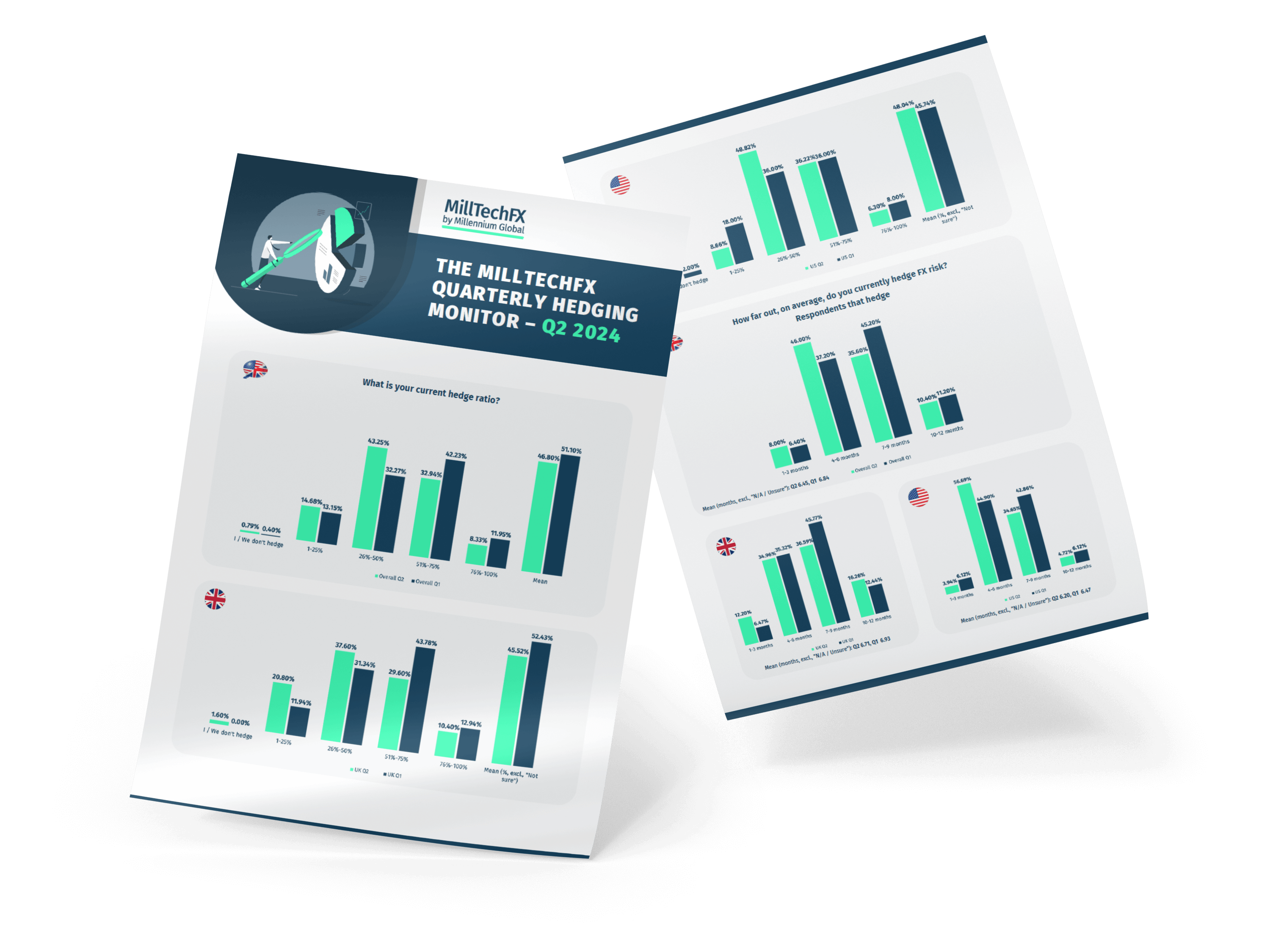 Q2   Hedging Monitor Big