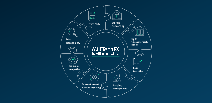 MillTechFX FX-as-a-service features