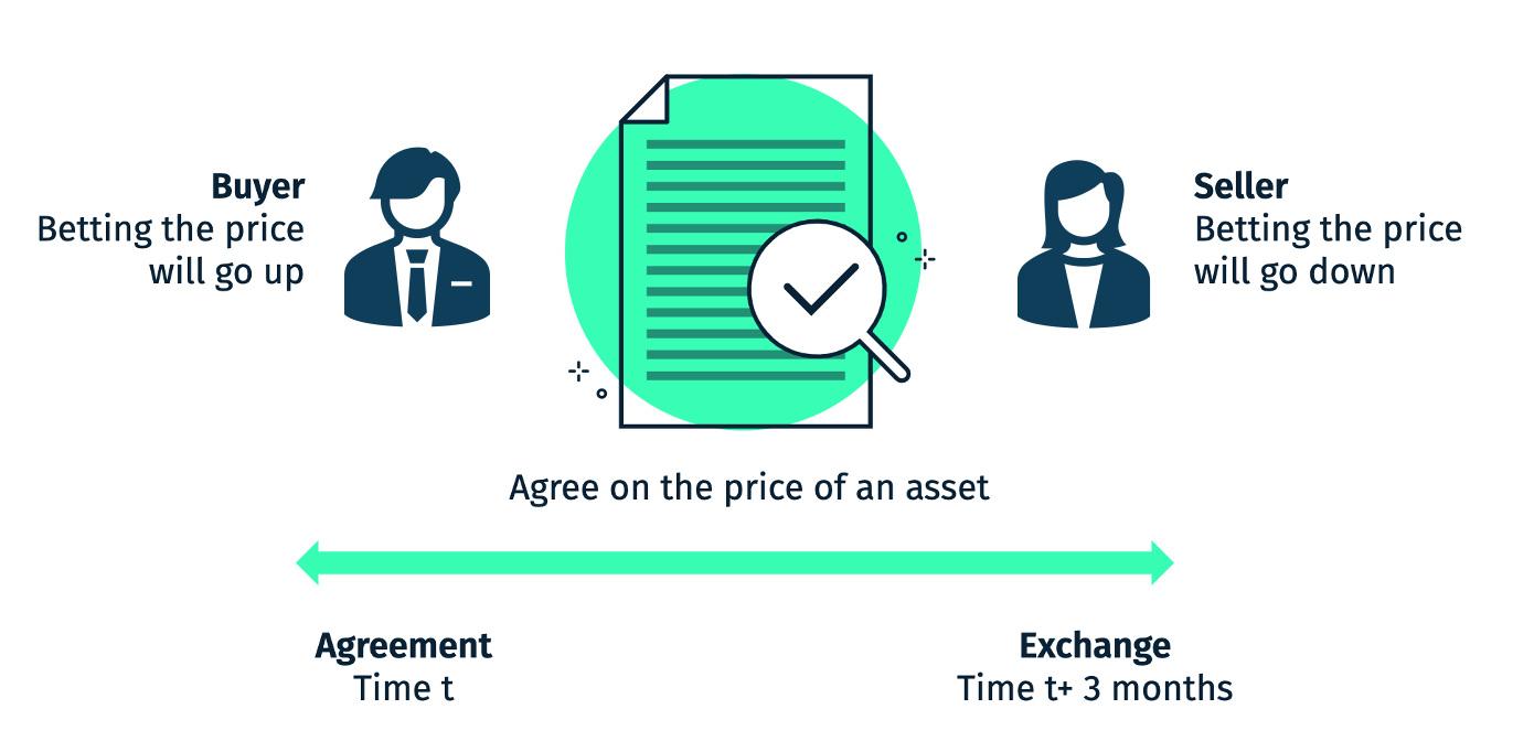 Currency Forward